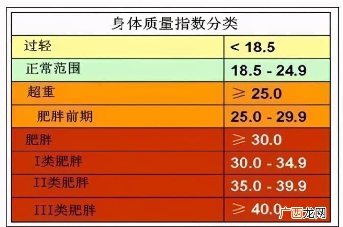 女孩子身高怎么算，女人身高150~170厘米