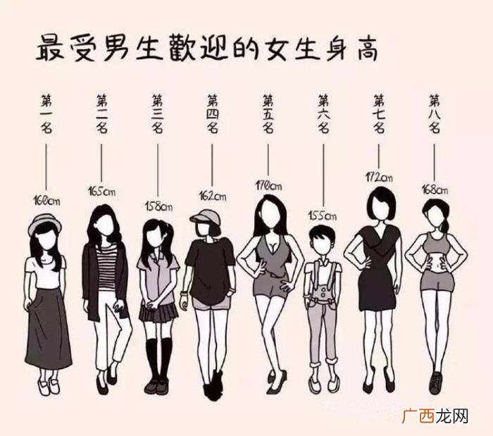 女孩子身高怎么算，女人身高150~170厘米