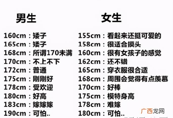 女孩子身高怎么算，女人身高150~170厘米
