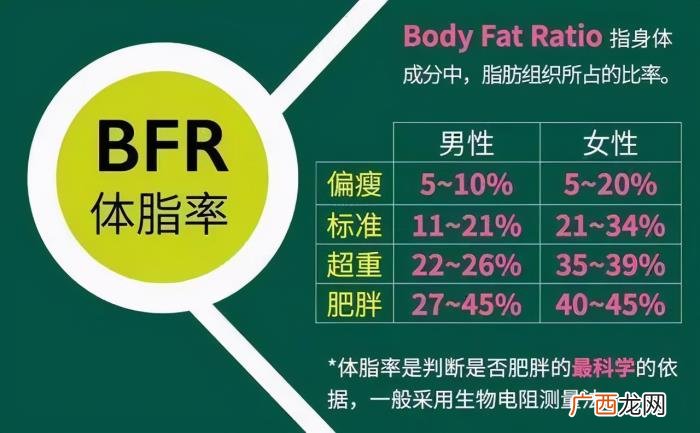 女孩子身高怎么算，女人身高150~170厘米