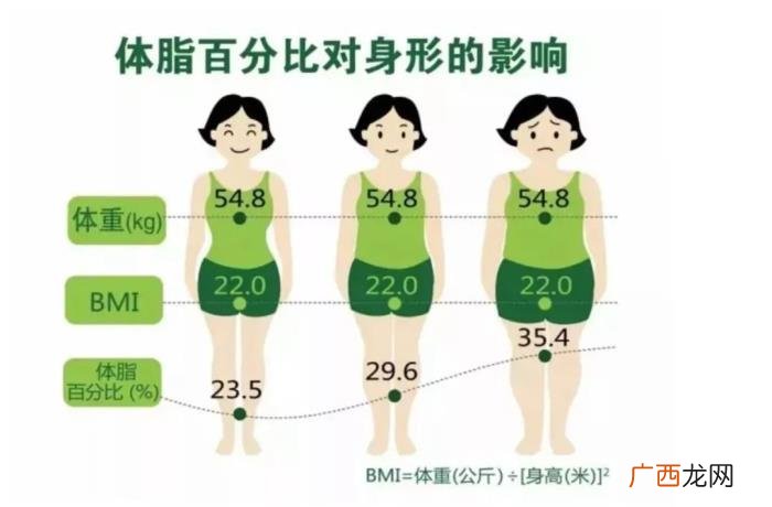 女孩子身高怎么算，女人身高150~170厘米