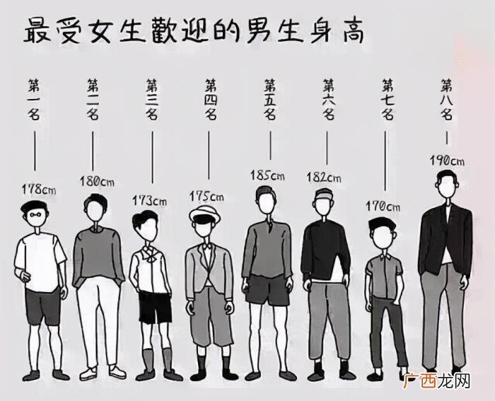 女孩子身高怎么算，女人身高150~170厘米