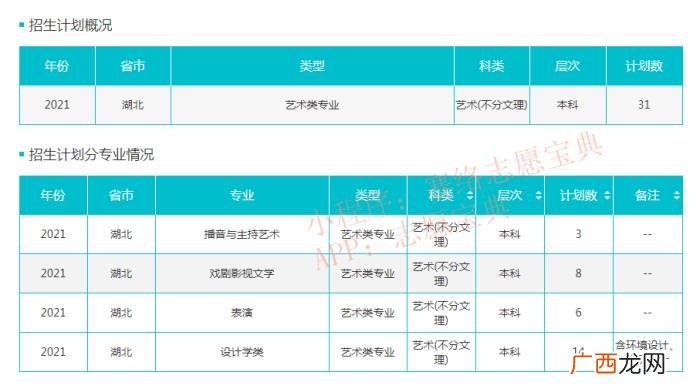 武汉大学考多少分才可以上，武汉大学录取分是多少