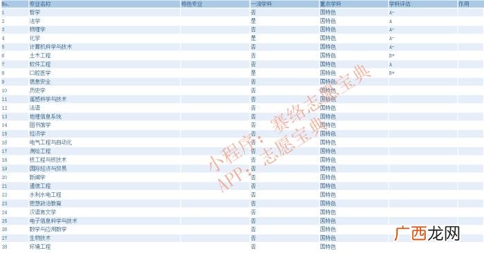 武汉大学考多少分才可以上，武汉大学录取分是多少