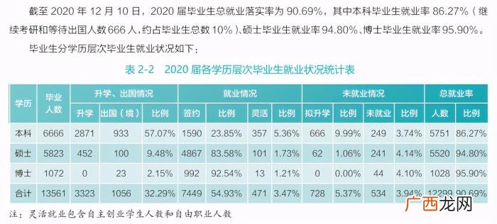 武汉大学考多少分才可以上，武汉大学录取分是多少