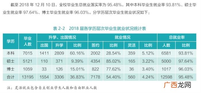 武汉大学考多少分才可以上，武汉大学录取分是多少