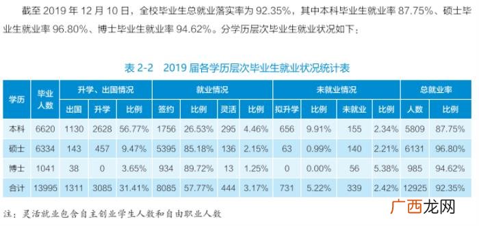 武汉大学考多少分才可以上，武汉大学录取分是多少