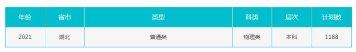 武汉大学考多少分才可以上，武汉大学录取分是多少