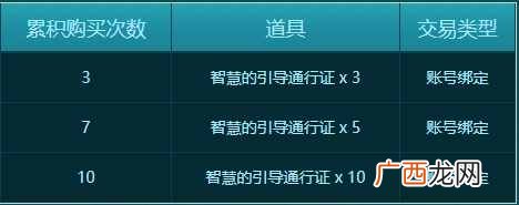 2020DNF神秘礼盒答案内容汇总 神秘礼盒奖励内容猜测详情