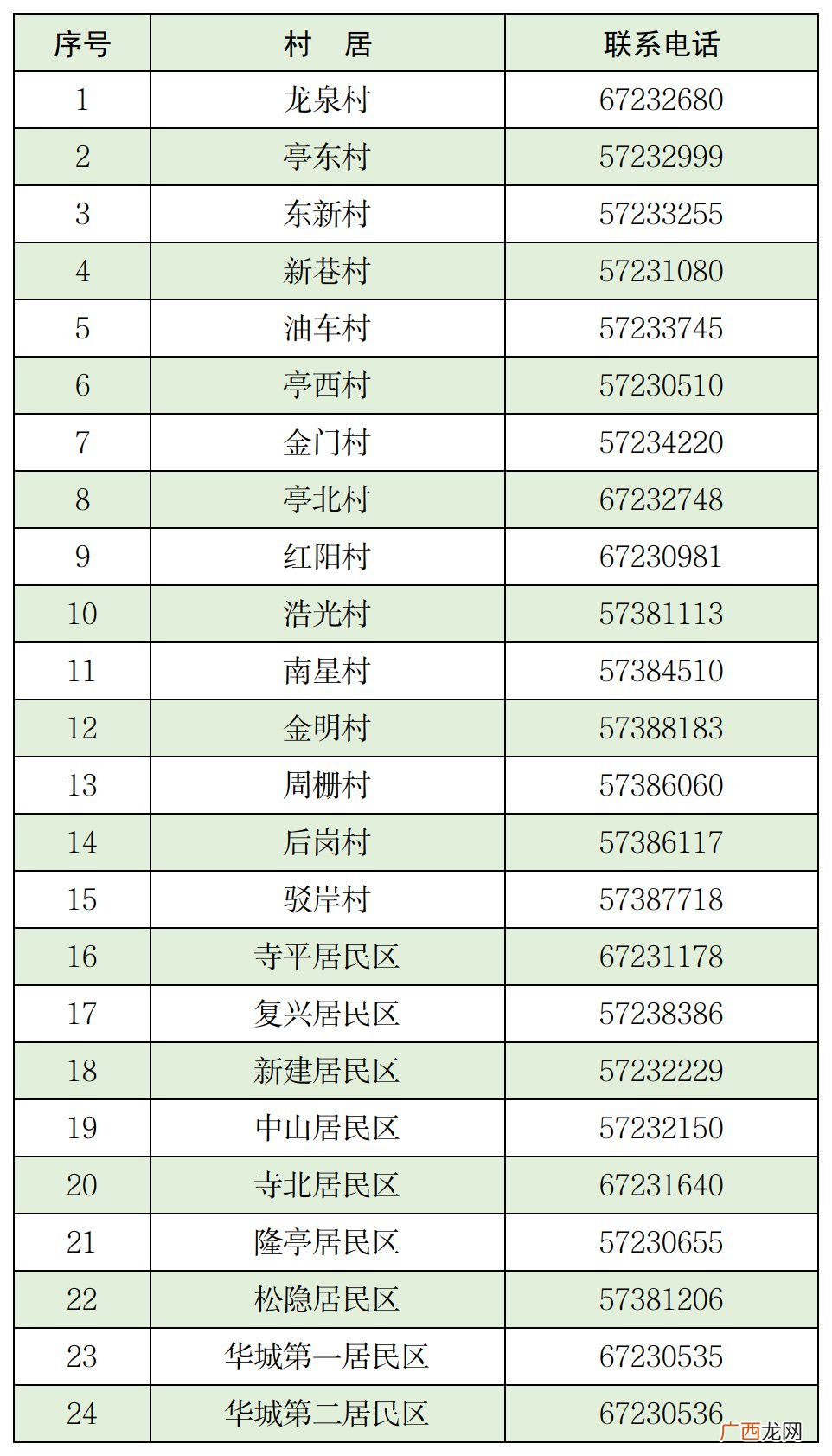 金山区亭林镇各居委会电话