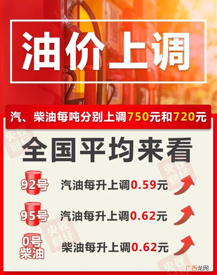 上调 2022年3月17日油价调整最新消息