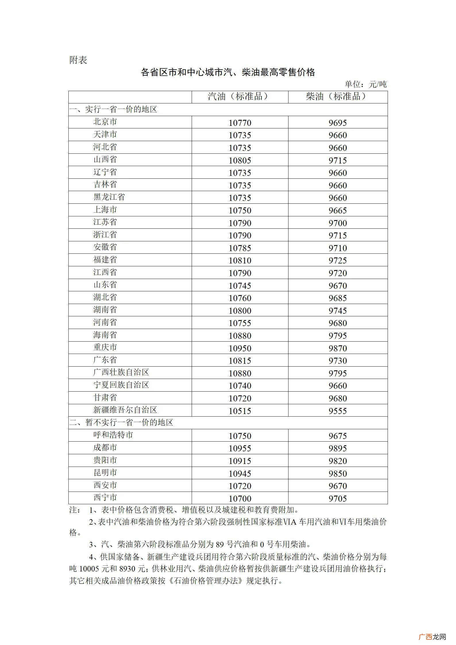 上调 2022年3月17日油价调整最新消息