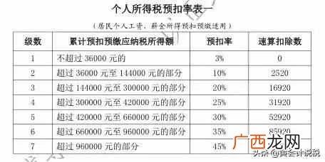 2019新个人所得税计算方法？新的个税算法：如何算？