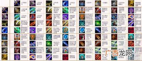 lol云顶之弈6月最新装备合成表 云顶之弈装备合成公式合成路径大全