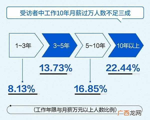 怎样才能赚到钱？？如何才能让自己挣到更多的钱？