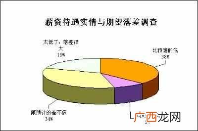 怎样才能赚到钱？？如何才能让自己挣到更多的钱？