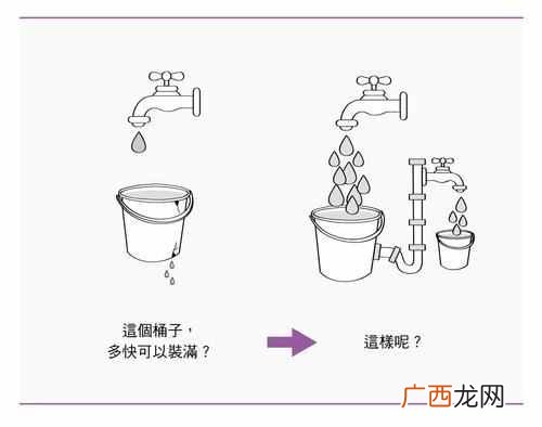 怎样才能赚到钱？？如何才能让自己挣到更多的钱？