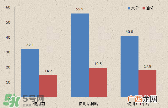 玉兰油新生塑颜金纯弹力眼霜好不好