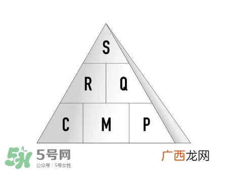 为什么面膜不能天天敷 因为会烂脸啊