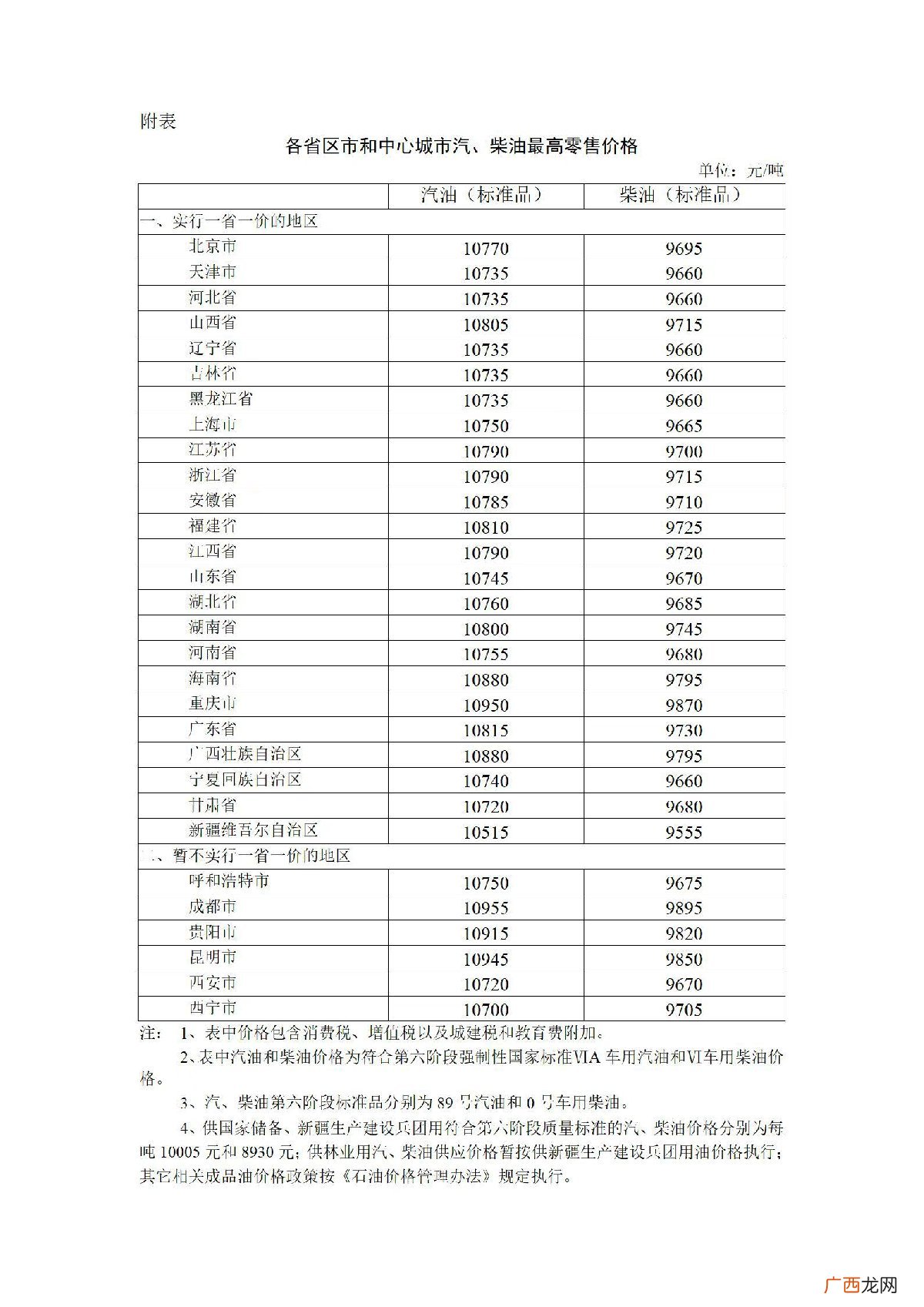 3月17日24时起油价调整最新消息 加满一箱将多花29.5元