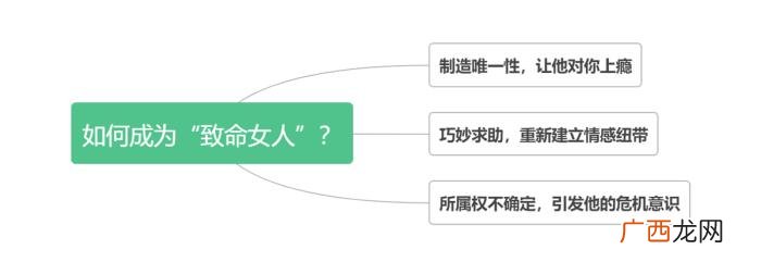 分手后怎么挽回男生，挽回男人最正确的方式