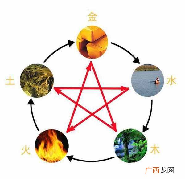 算命有什么用？