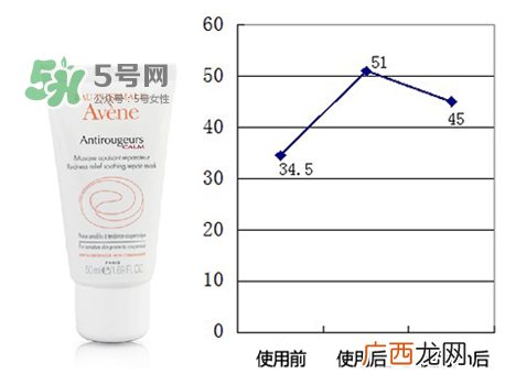 雅漾修红舒润面膜多久用一次 雅漾修红舒润面膜怎么样