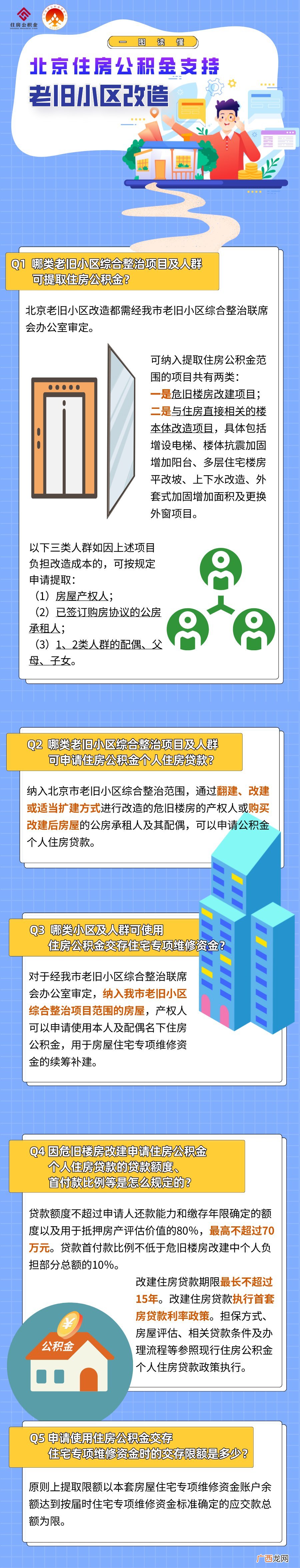 2022年北京通州老旧小区改造名单一览