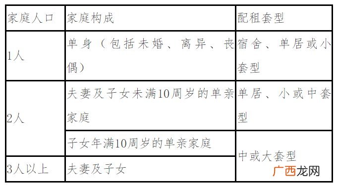2022年3月北京昌平区公租房配租公告