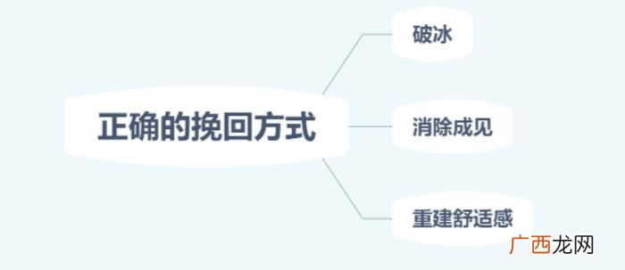 被分手后怎么挽回他，我找到了最好的挽回方式