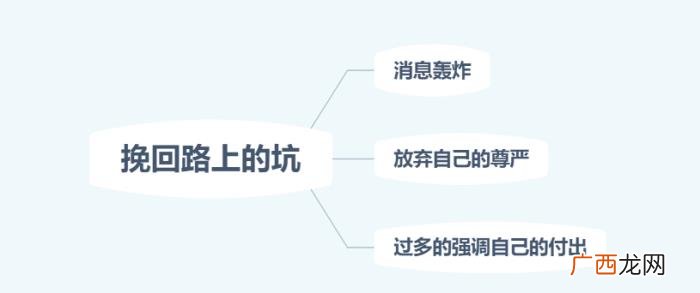 被分手后怎么挽回他，我找到了最好的挽回方式