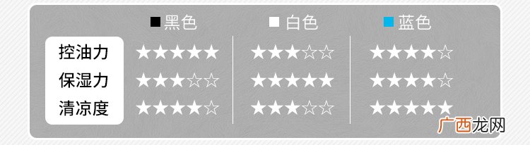 资生堂洗面奶真假辨别 资生堂洗面奶真假对比