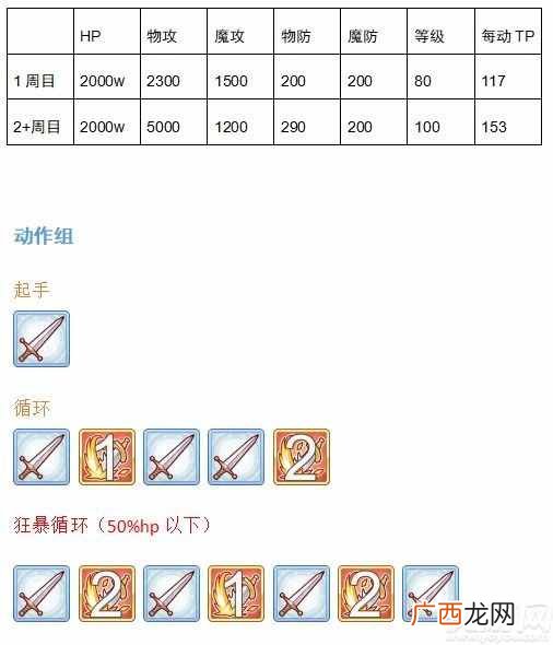 公主连结野猪双胞胎怎么打 公会战双子座boss双子猪打法分析