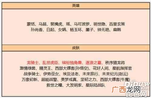 王者荣耀6月9日皮肤碎片换什么好?6月9日皮肤碎片兑换推荐