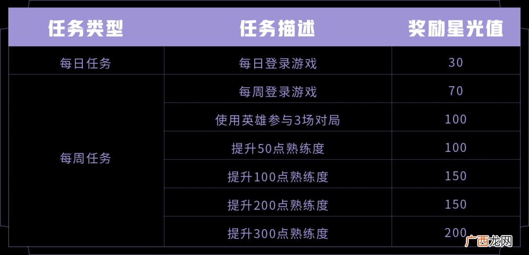王者荣耀云端梦境活动攻略 专属梦境英雄修炼活动玩法指南
