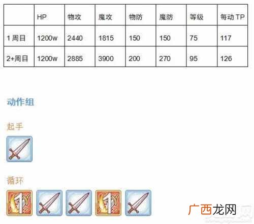 公主连结独眼巨人怎么打 公主连结独眼巨人技能一览打法攻略