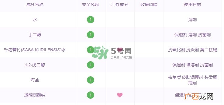 haba g露成分 haba g露不能长期用吗