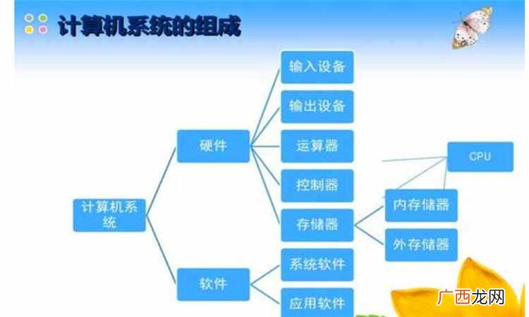 os是什么意思？os是什么的简称