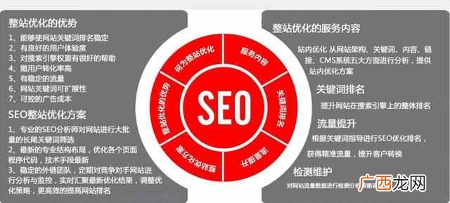 网站优化、搜索引擎优化与捜索引擎营销的关系