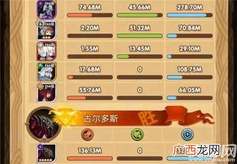 剑与远征章鱼怎么打 剑与远征囚时之界章鱼角色推荐