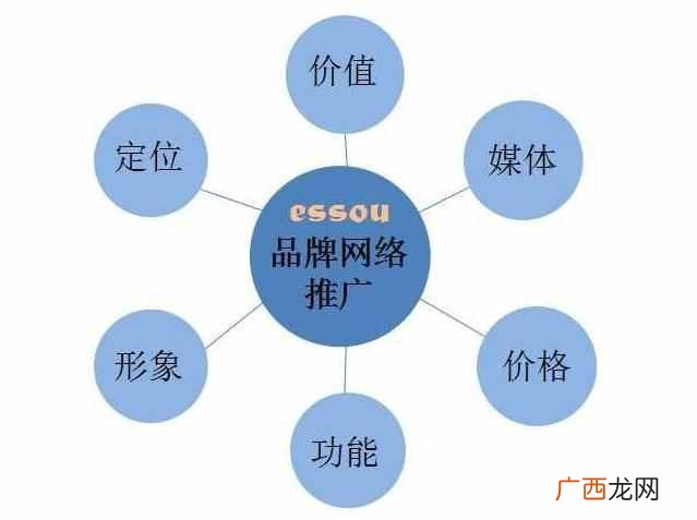 网络推广员有哪些骗局？？揭秘网络推广到底有哪些坑人内幕？