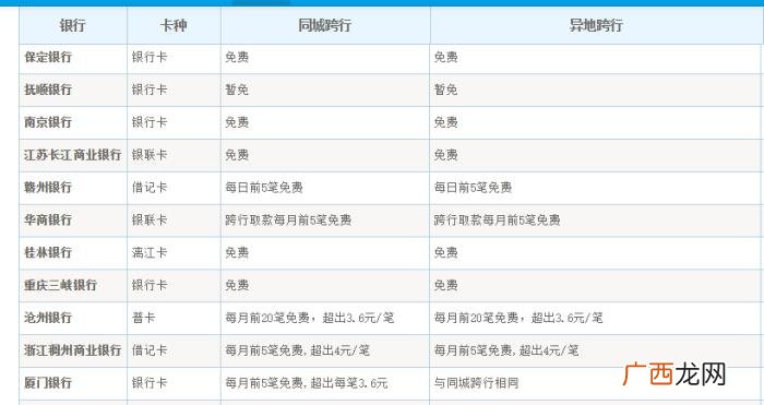 跨行取款手续费，异地跨行取款是否一定会收手续费