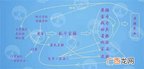荒野乱斗如何快速获取资源 荒野乱斗开箱赚钱心得分享