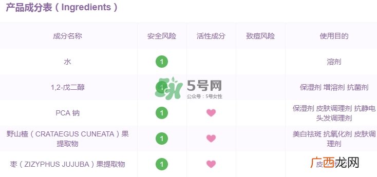 takami角质调理液成分 takami角质美容液孕妇可以用吗
