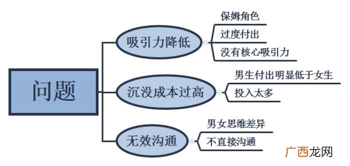 男朋友说我们不合适要分手，男朋友觉得我们不合适要分手