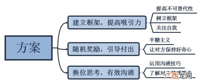 男朋友说我们不合适要分手，男朋友觉得我们不合适要分手