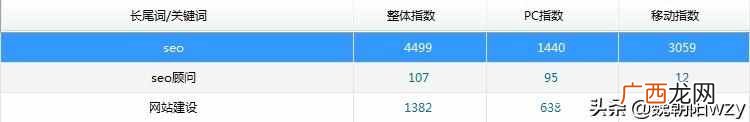教你如何设置网站首页TDK才是最利于排名的