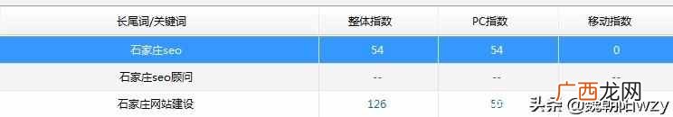 教你如何设置网站首页TDK才是最利于排名的