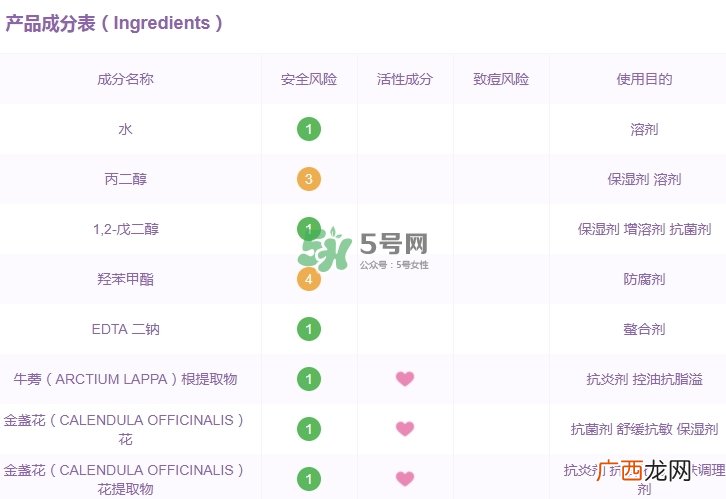 科颜氏金盏花水孕妇能用吗？怀孕能用科颜氏金盏花水吗