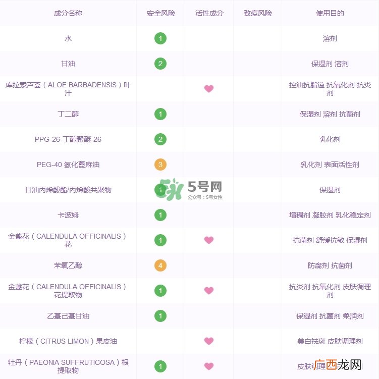 科颜氏金盏花面膜功效_科颜氏金盏花面膜成分